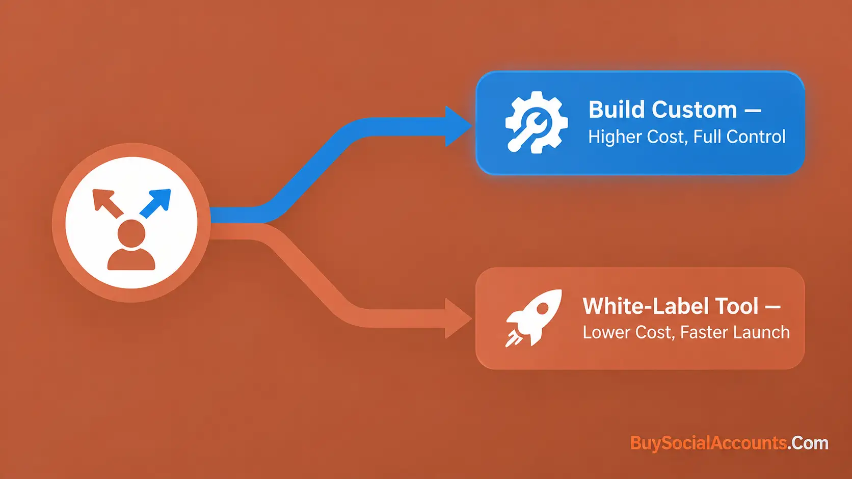Diagram showing how Trustpilot business model generates revenue from businesses